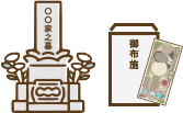墓じまいしたお墓の閉眼法要のお布施
